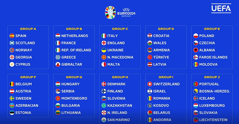 Alle EM-Qualifikationsgruppen 2024