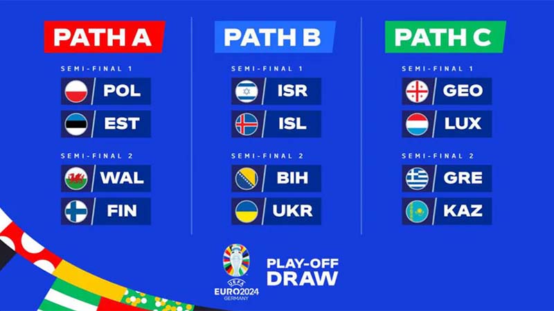 Spielplan für die Play-offs der Euro 2024