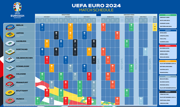 EK 2024 Spielplan