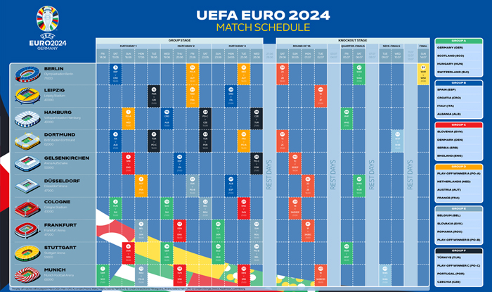 Spielplan EM 2024