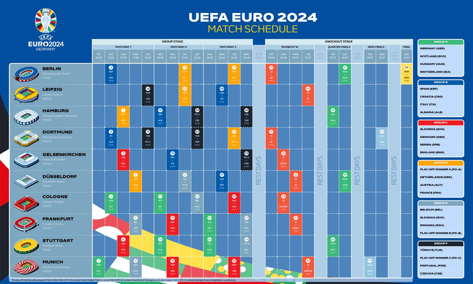 Em 2024 Spielplan 