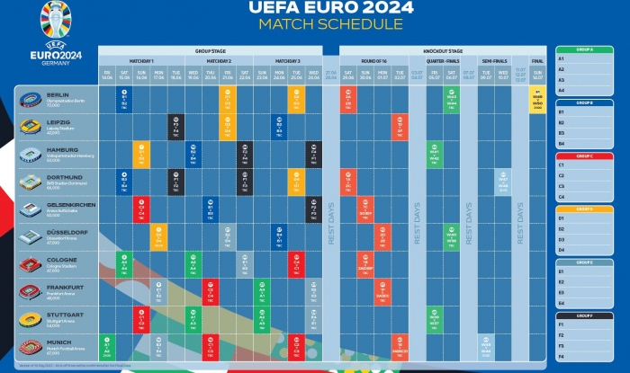 Spielplan Euro 2024 mit Erüffnung in München und Finale in Berlin bekannt gegeben
